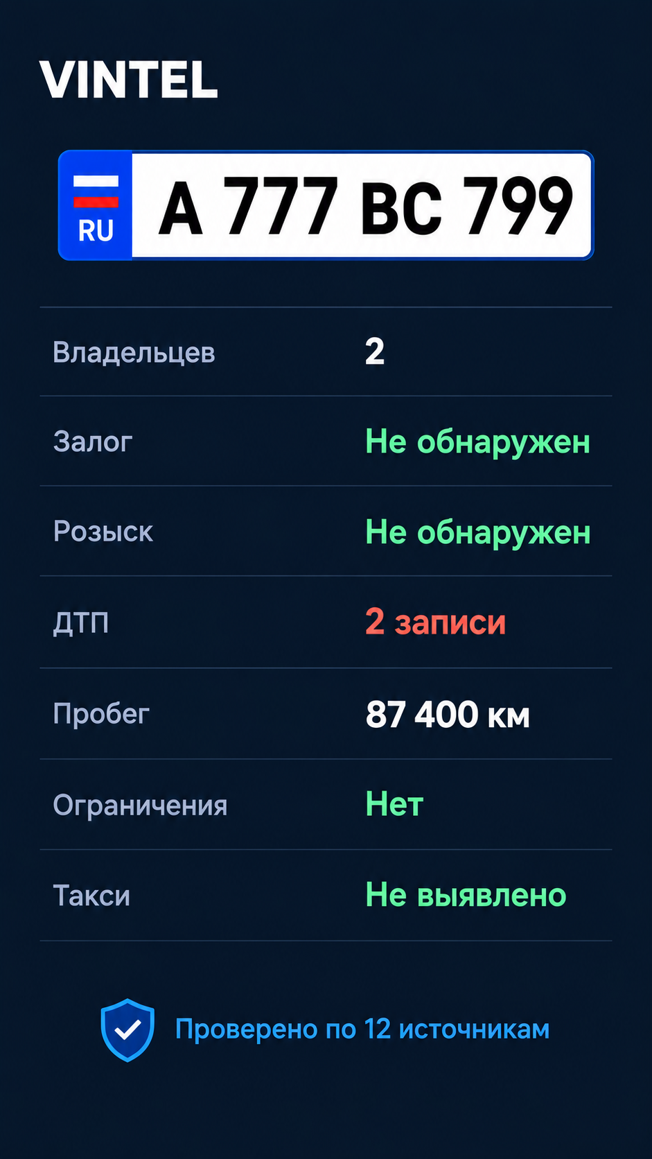Результат проверки